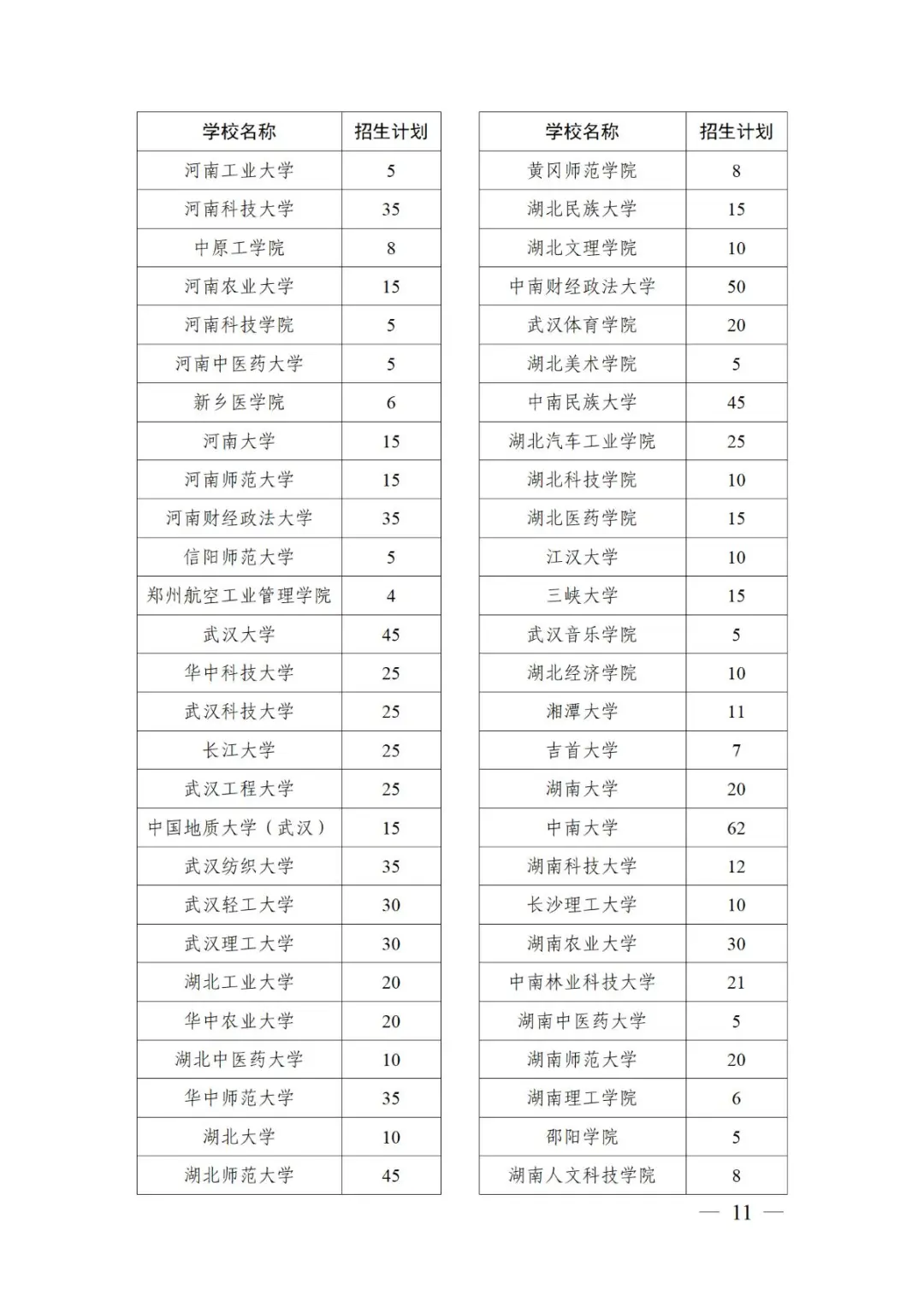 1505
