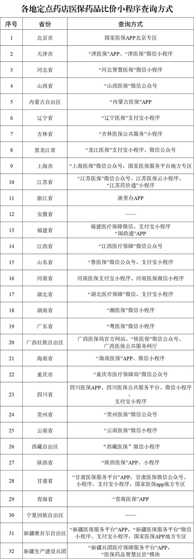 未确认 28638