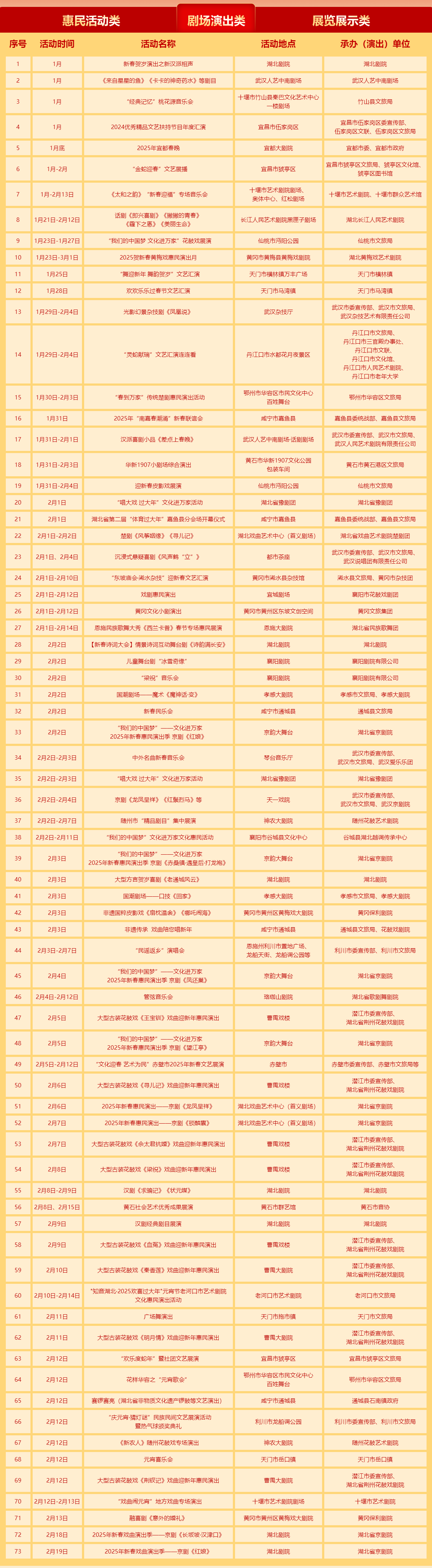 荆楚迎春-文化为民-荆楚网-专题1