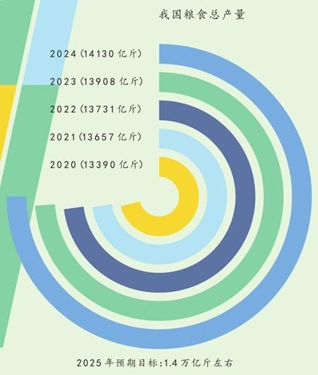 301