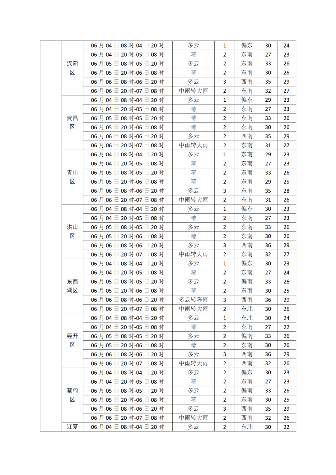高考天气15