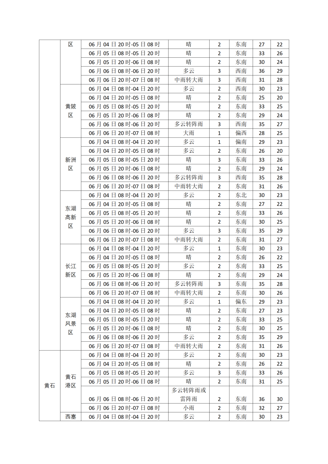 高考天气14