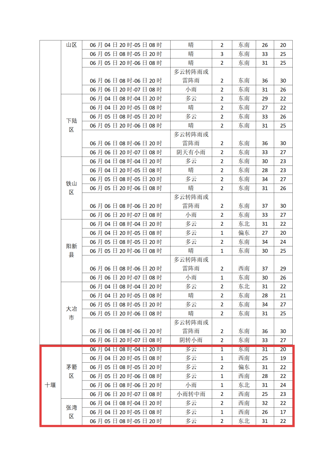 高考天气13