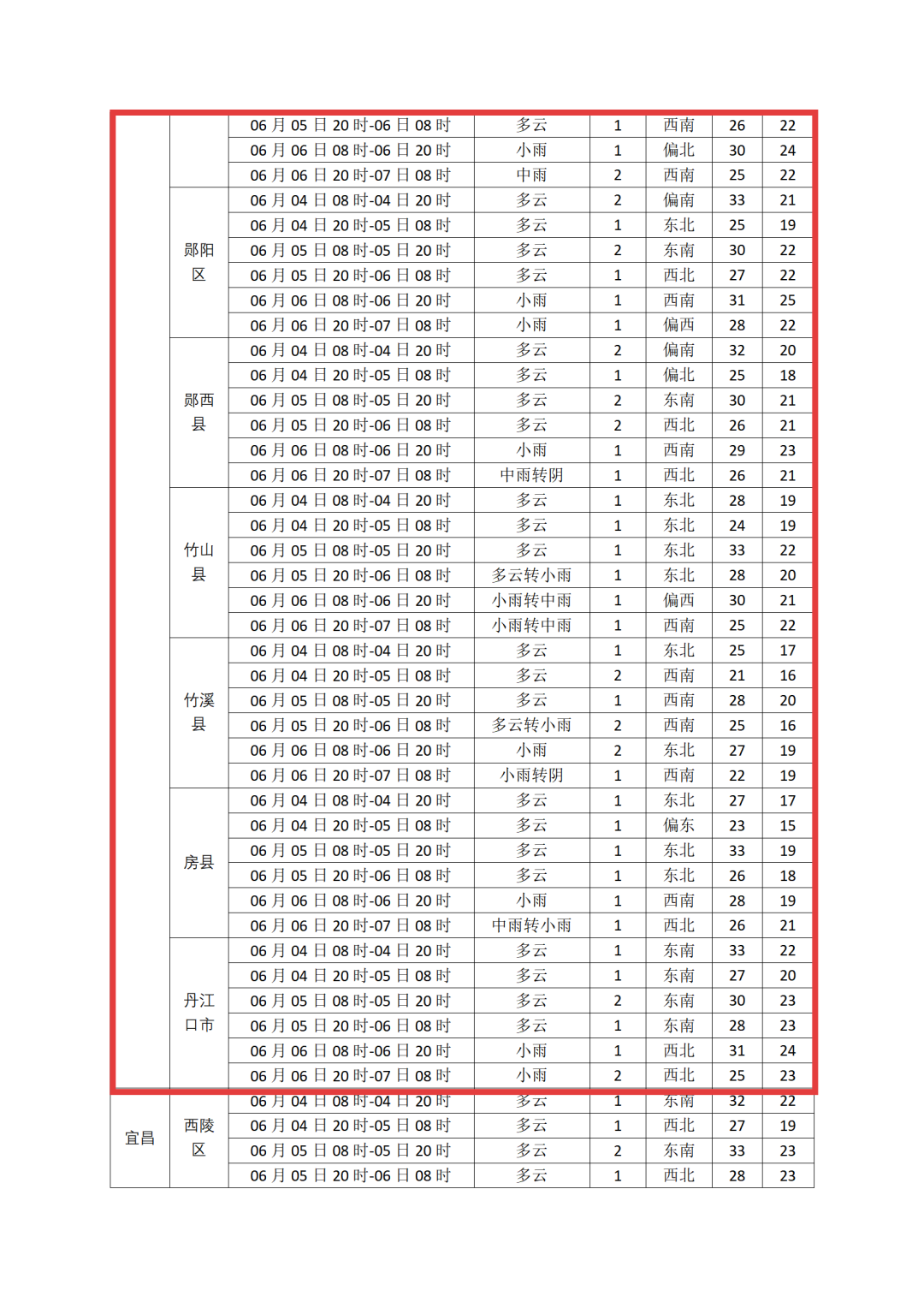高考天气12