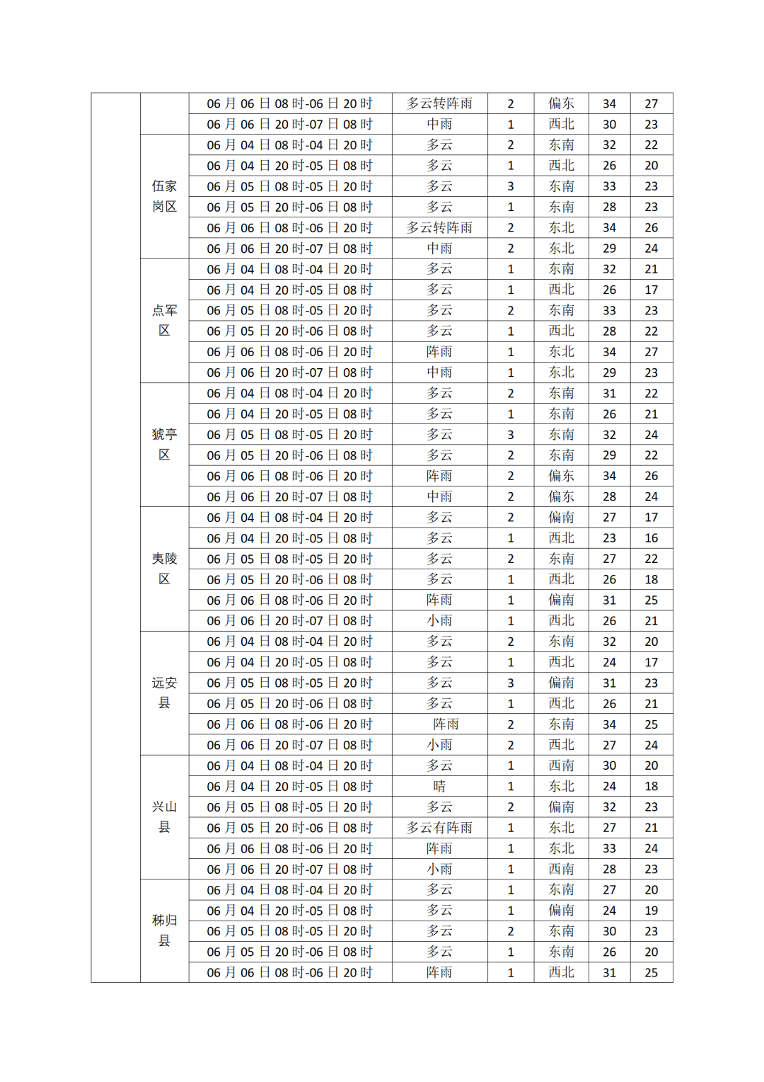 高考天气11
