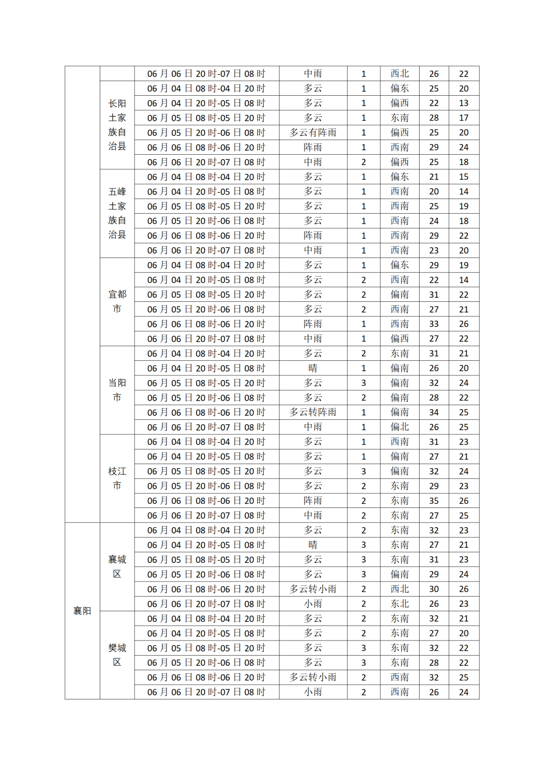 高考天气10