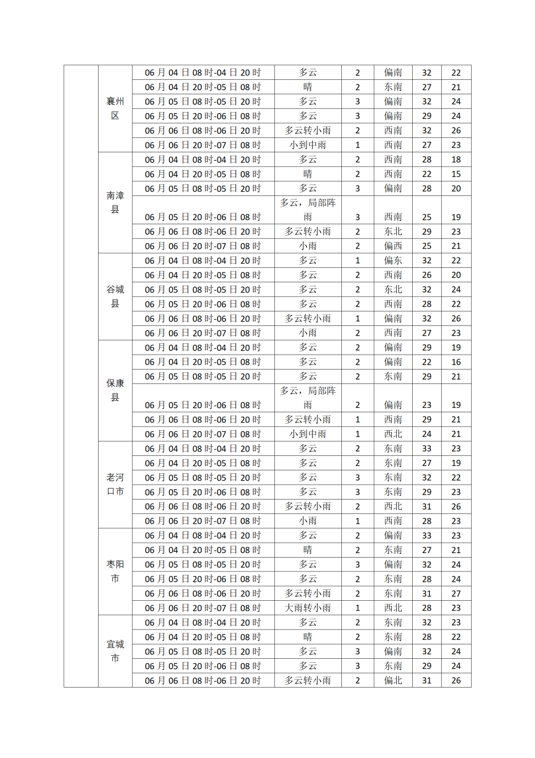 高考天气09