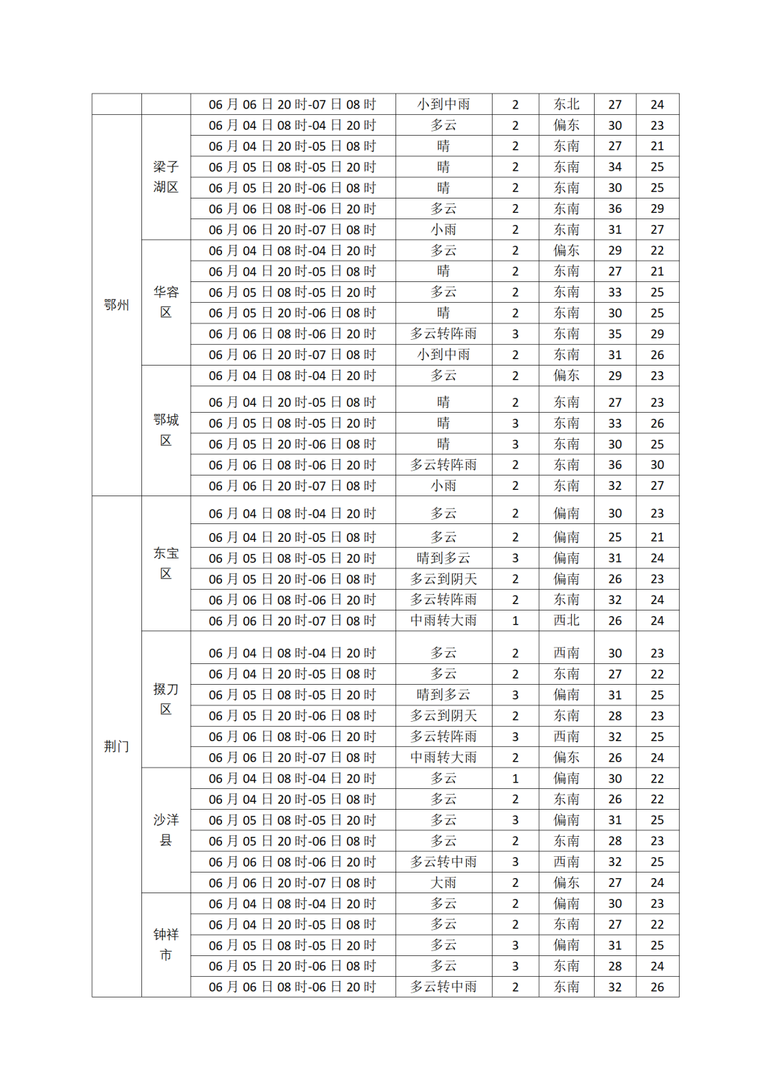 高考天气08