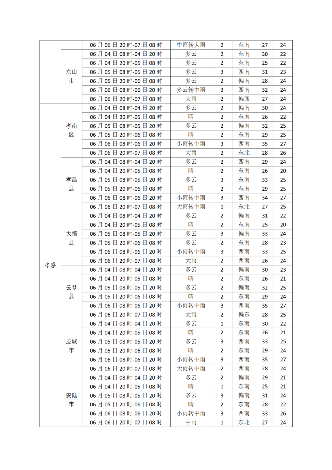 高考天气07