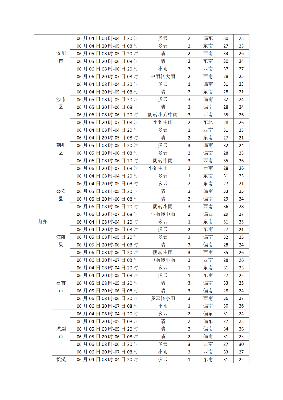 高考天气06