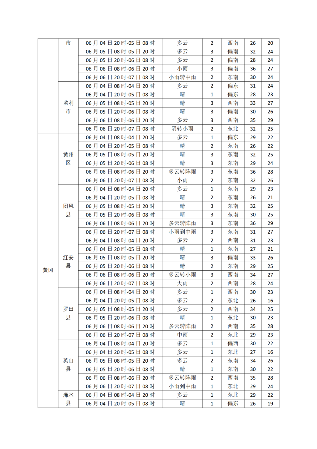 高考天气05