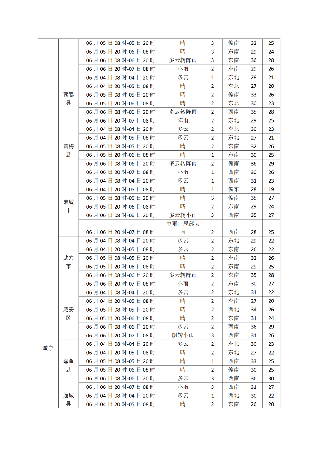 高考天气04