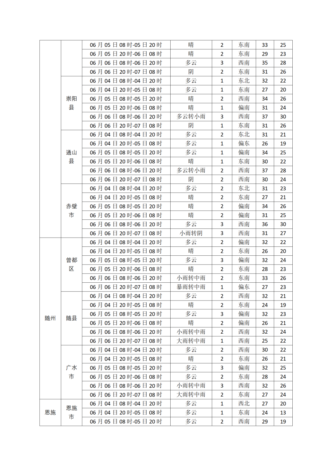 高考天气03