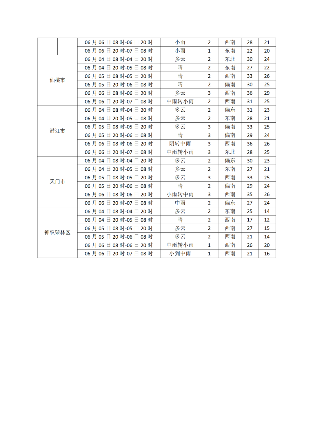 高考天气01