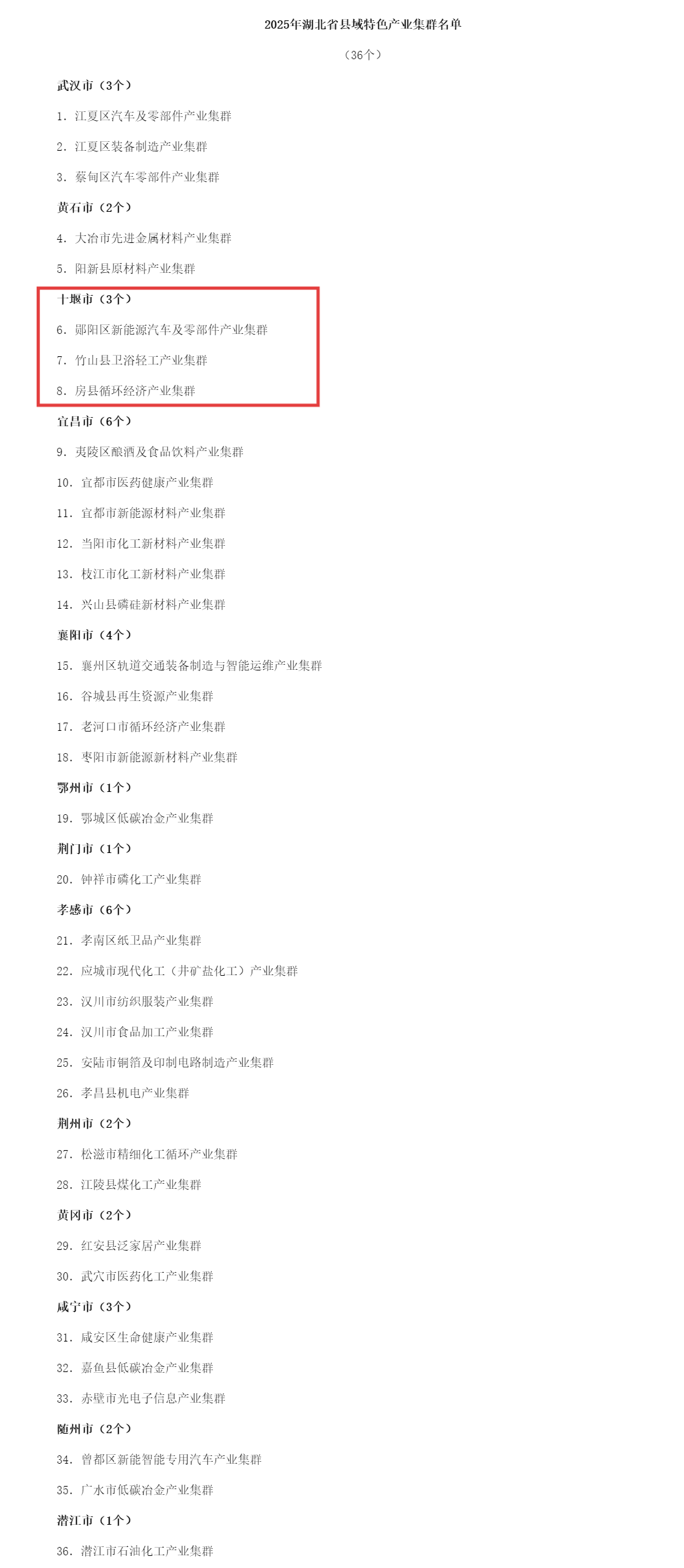 省发改委关于2025年省县域特色产业集群认定结果的公示-湖北省发展和改革委员会_副本
