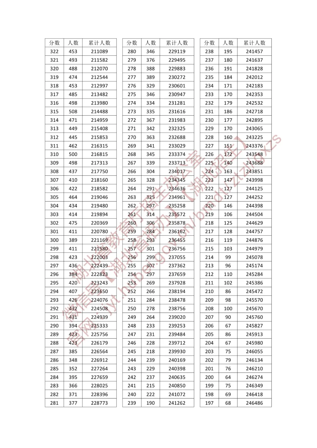 409