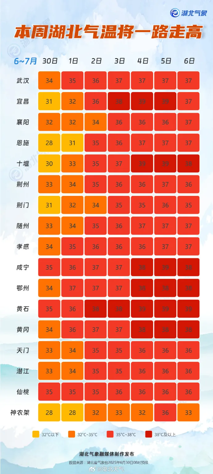 天气