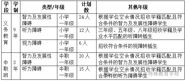 201
