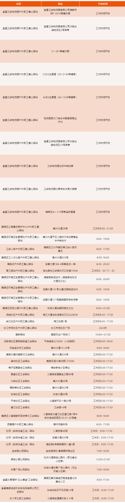 夷陵：驿站纳凉+托管带娃！户外劳动者解暑更解忧