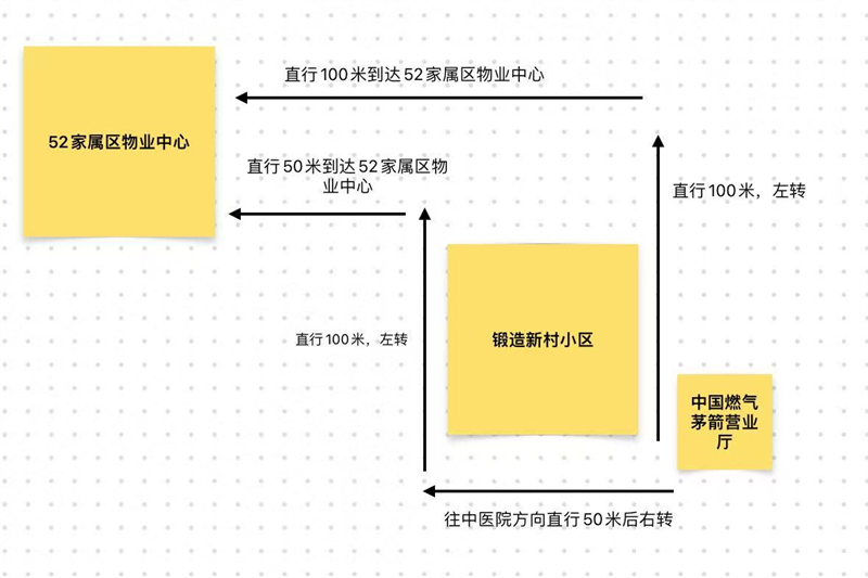 临时办公点