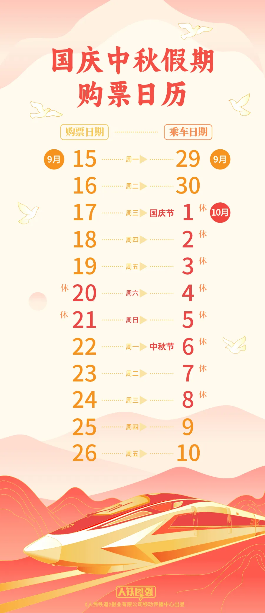 103