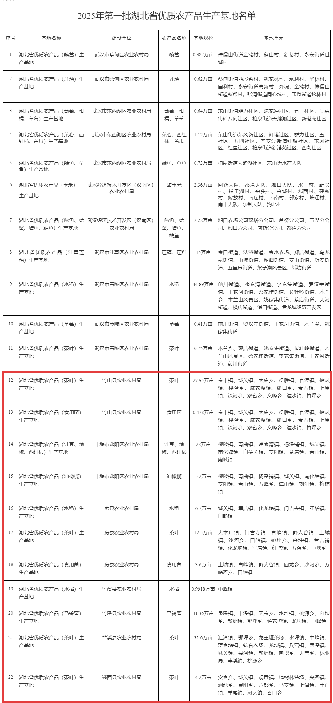 农1.1(1)
