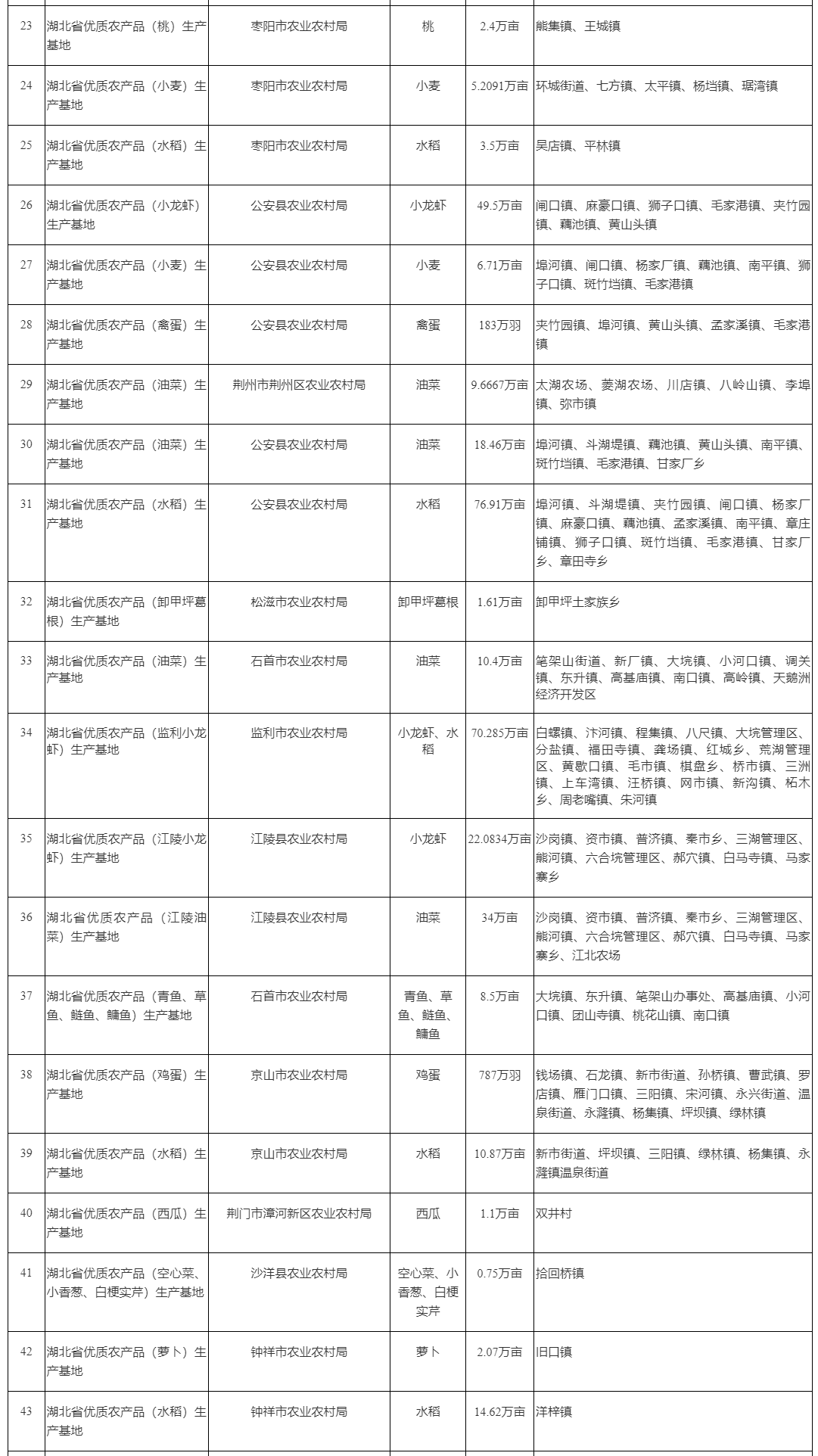 农1.2