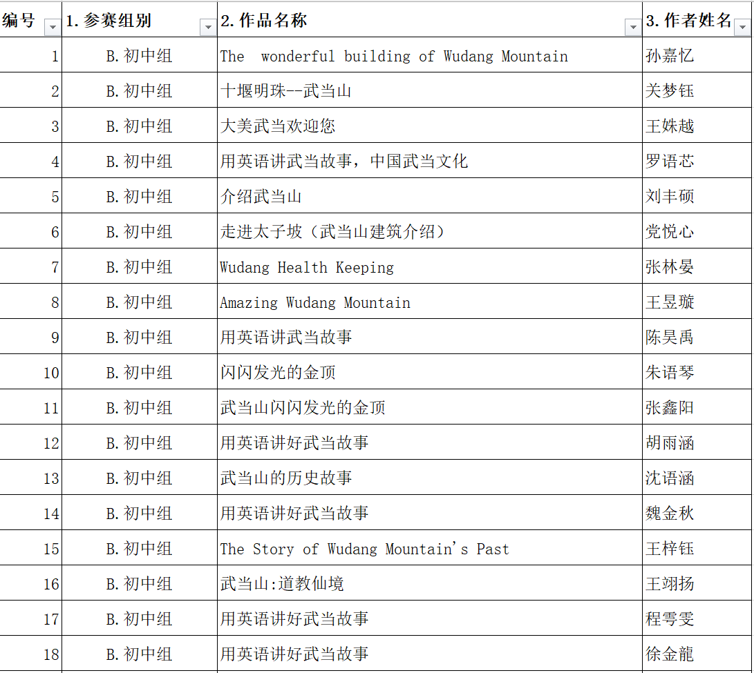 1-18名（有边框）
