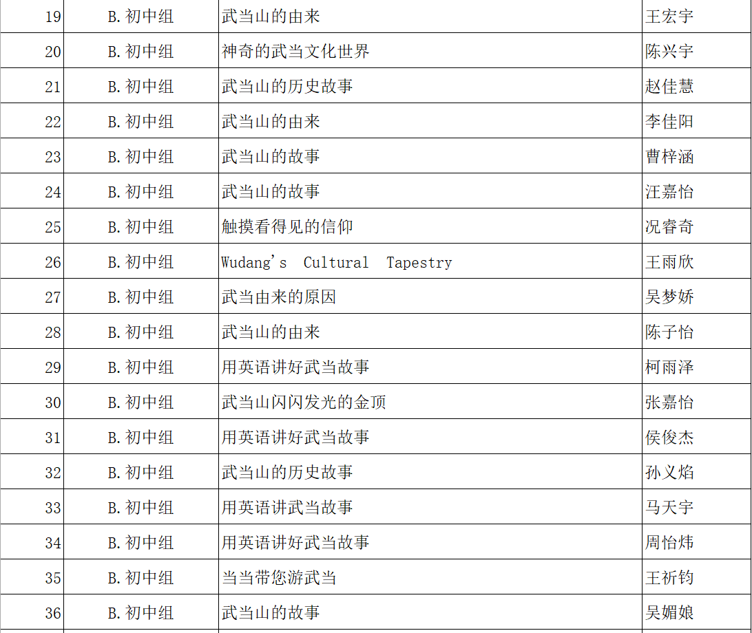 19-36名（有边框）
