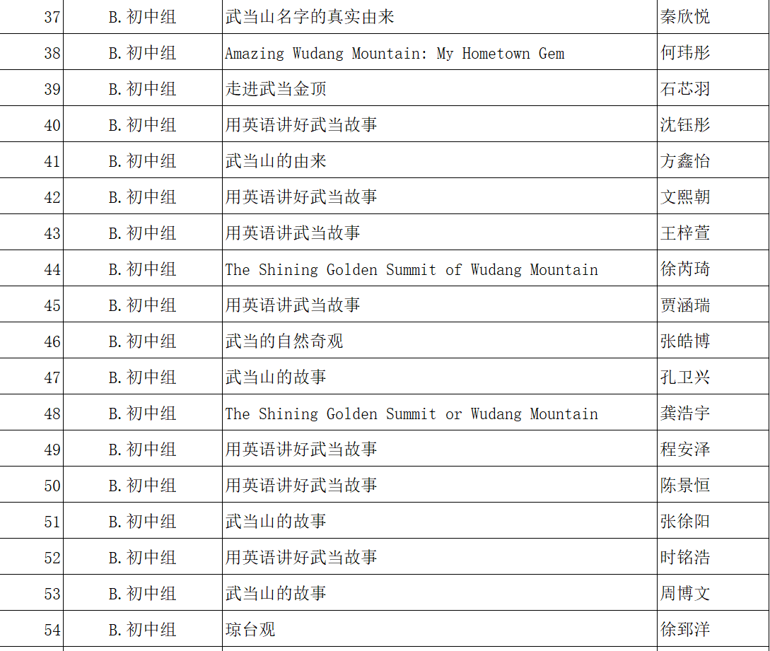 37-54名