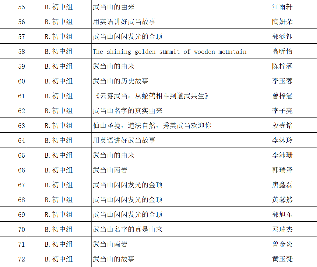 55-72名
