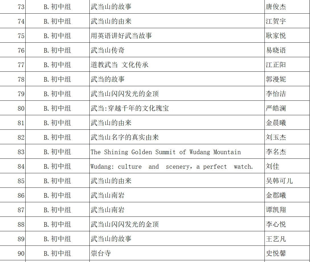 73-90名