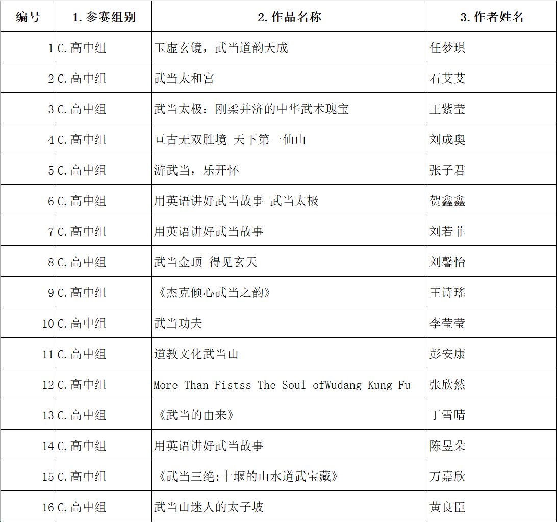 1-16名
