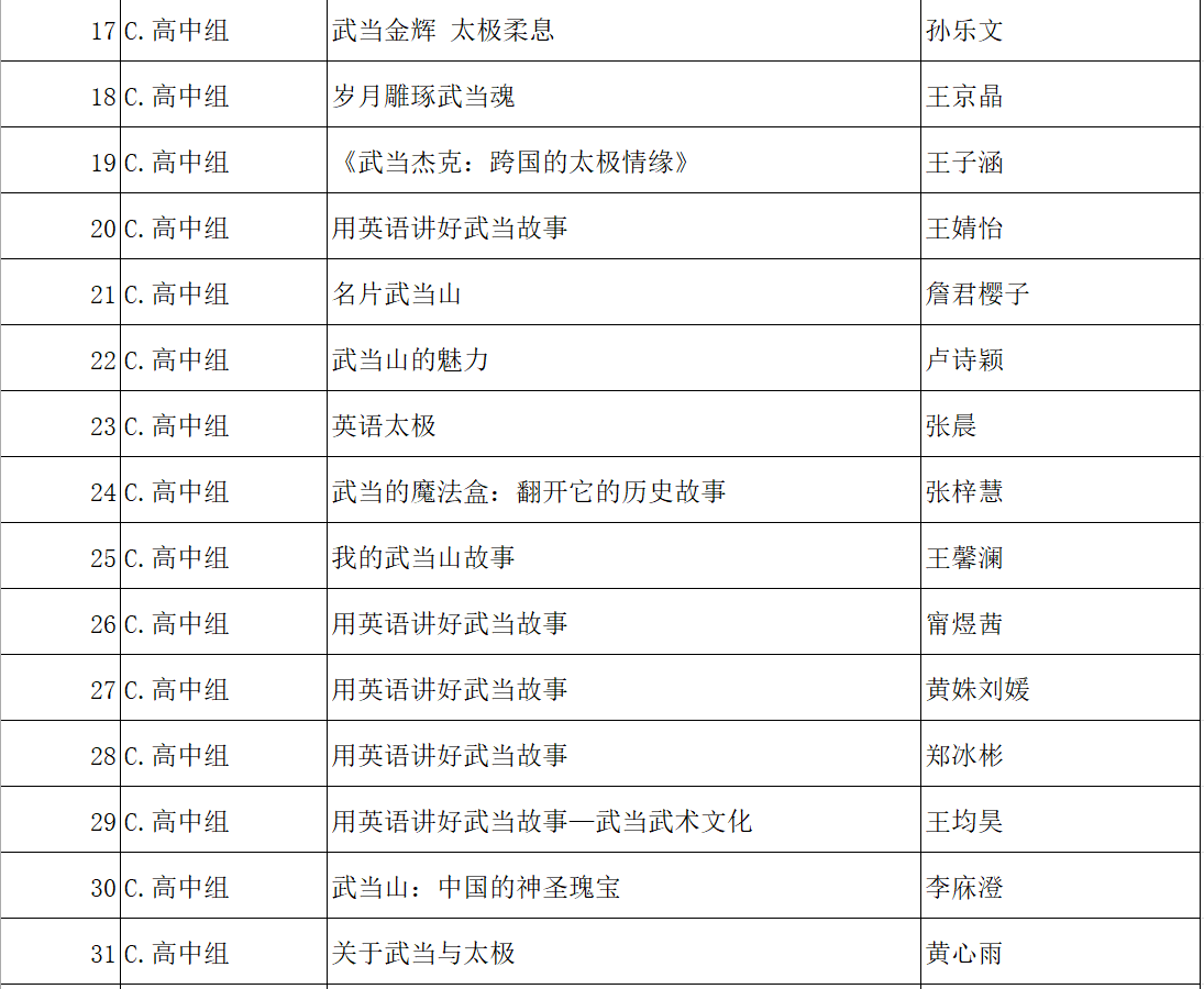 17-31名