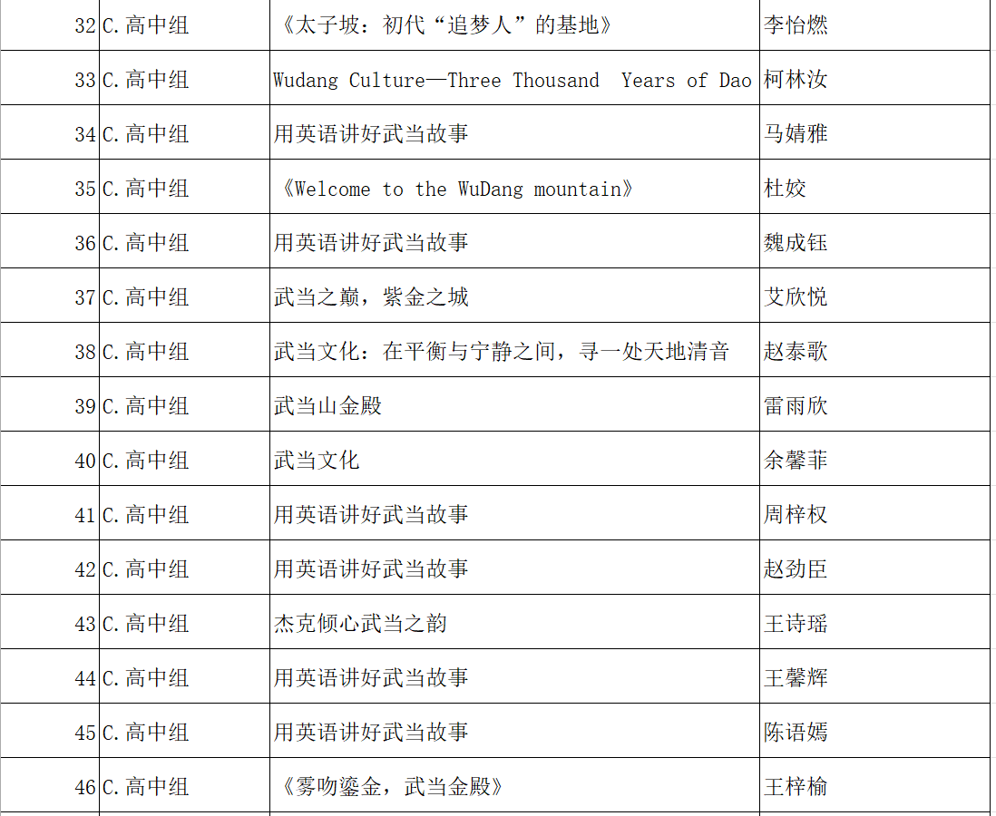 32-46名