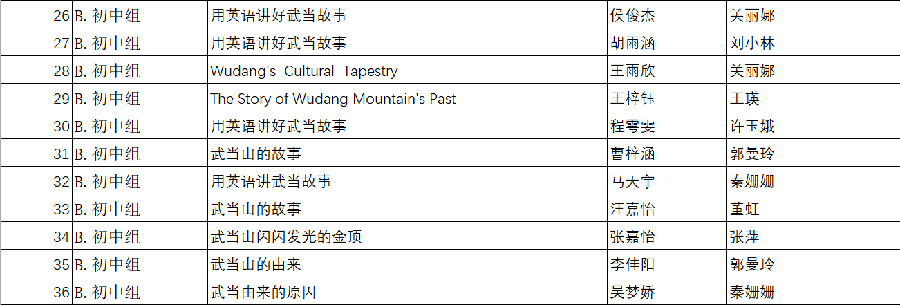 26-36名