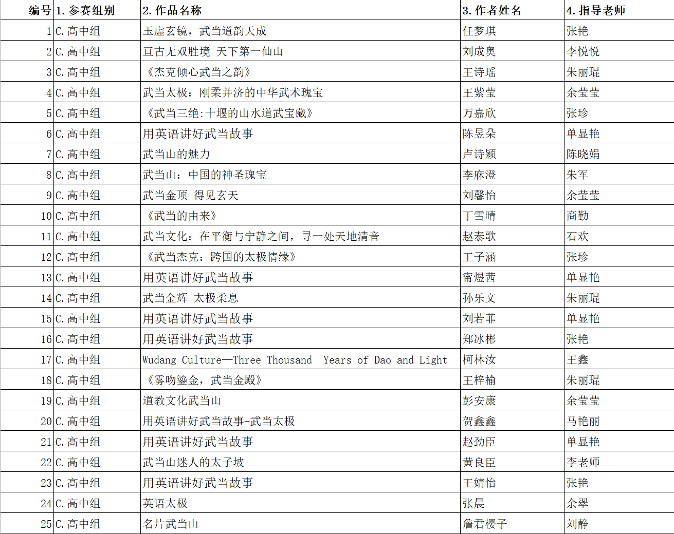 1-25名