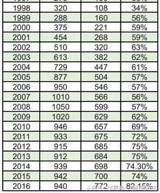 山东考生600分能上什么大学_山东考生630分_山东今年艺术类考生有多少分