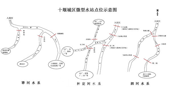 十堰下半年新增18个"哨兵"监控河流水质