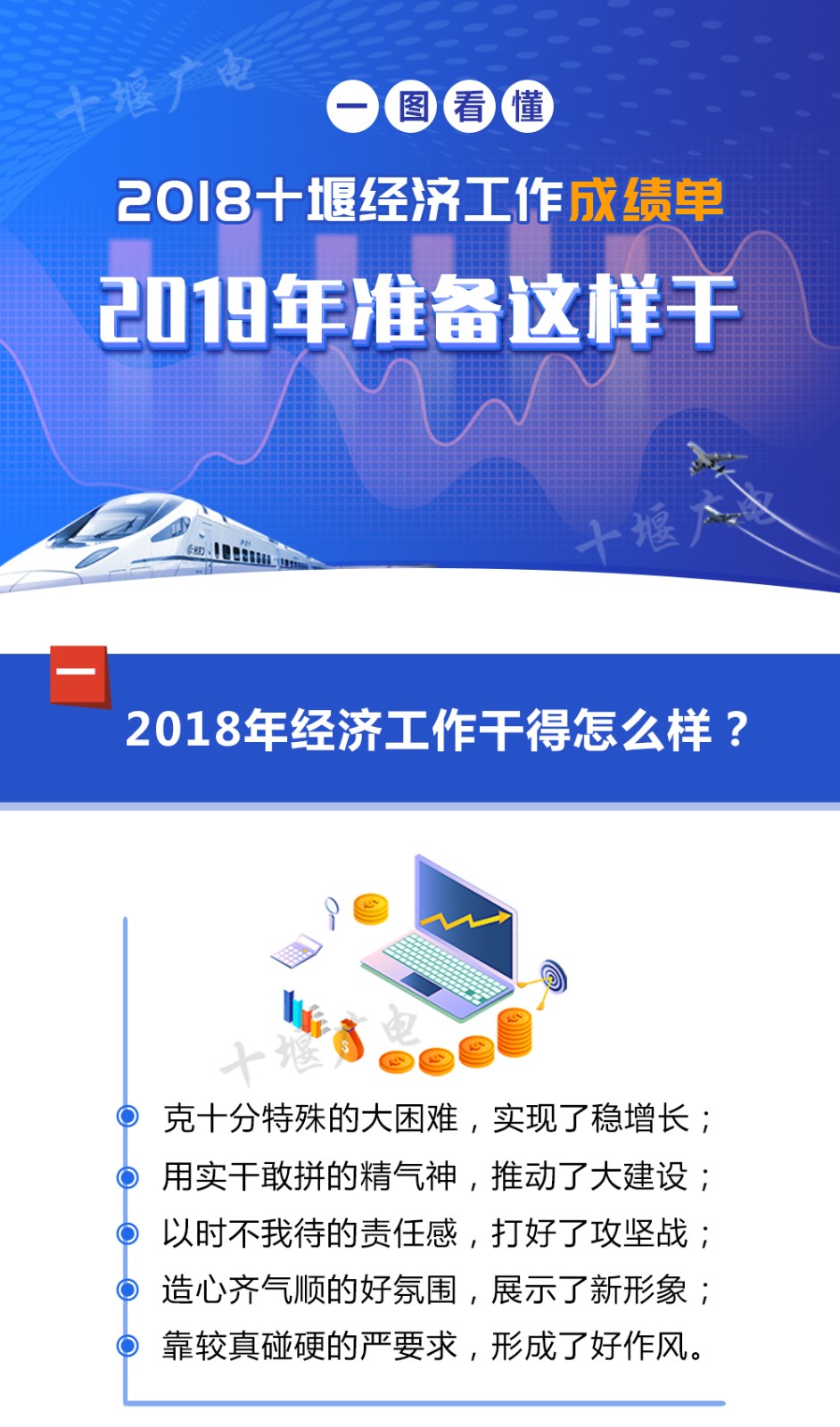 一圖看懂,全是乾貨!2019十堰經濟工作這樣幹