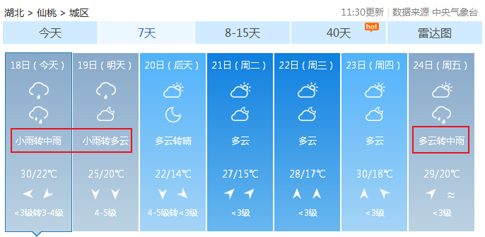 下週的雨可能比依萍捱打那晚還大 全省17地市州7天天氣預報在此,大家