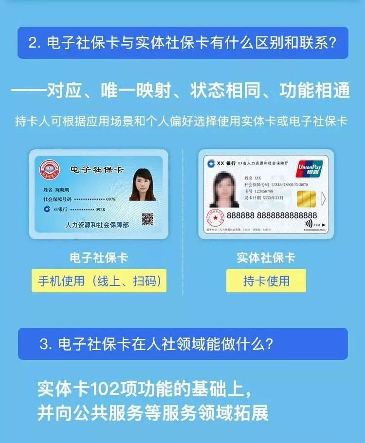 电子社保卡来了!十堰人以后看病买药带上手机就够了
