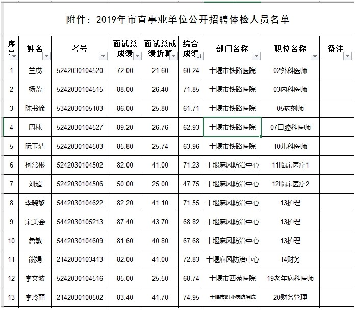 十堰市近3年人口_十堰市地图