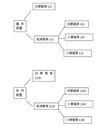 遗产分配比例图 房屋图片