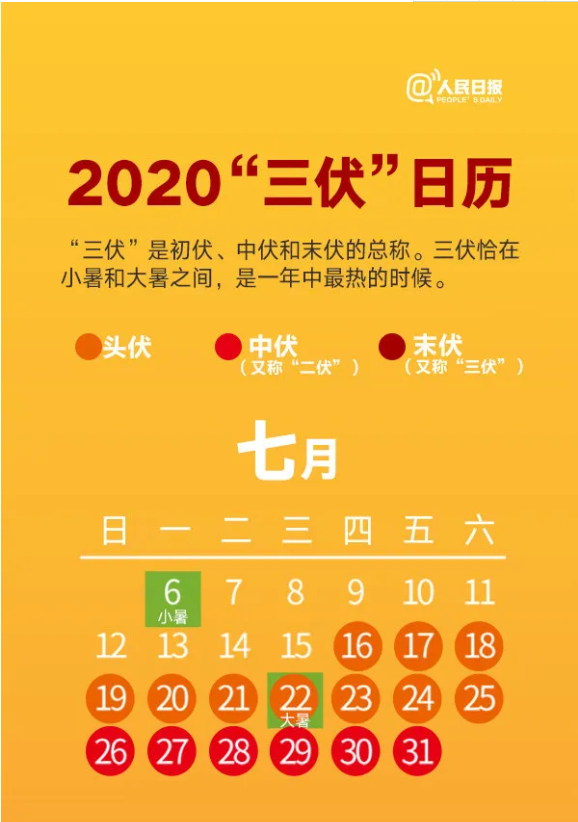 今年三伏天長達40天,注意防暑降溫