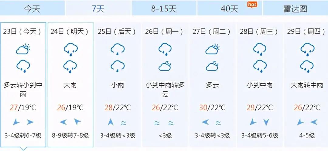 三亞天氣預報