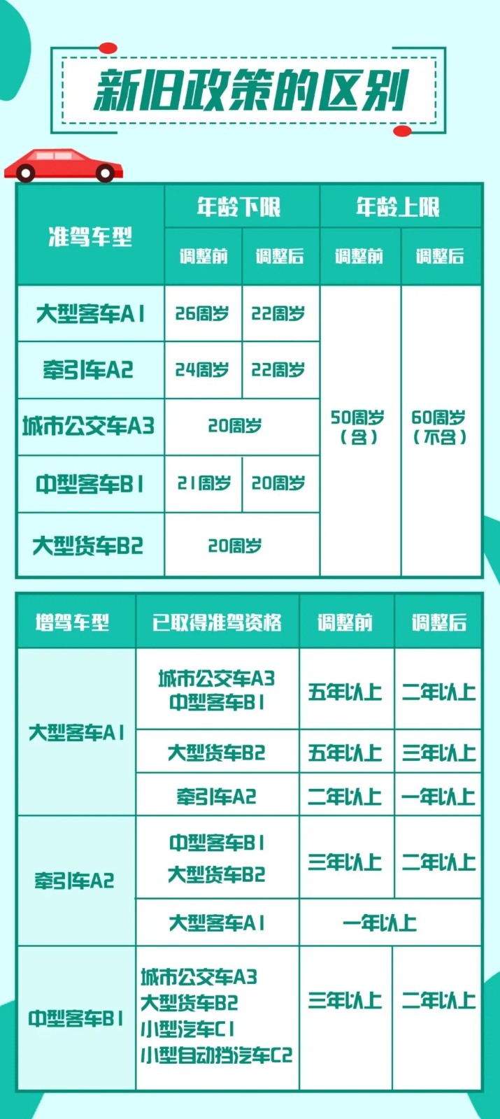 十堰车主明天起实施