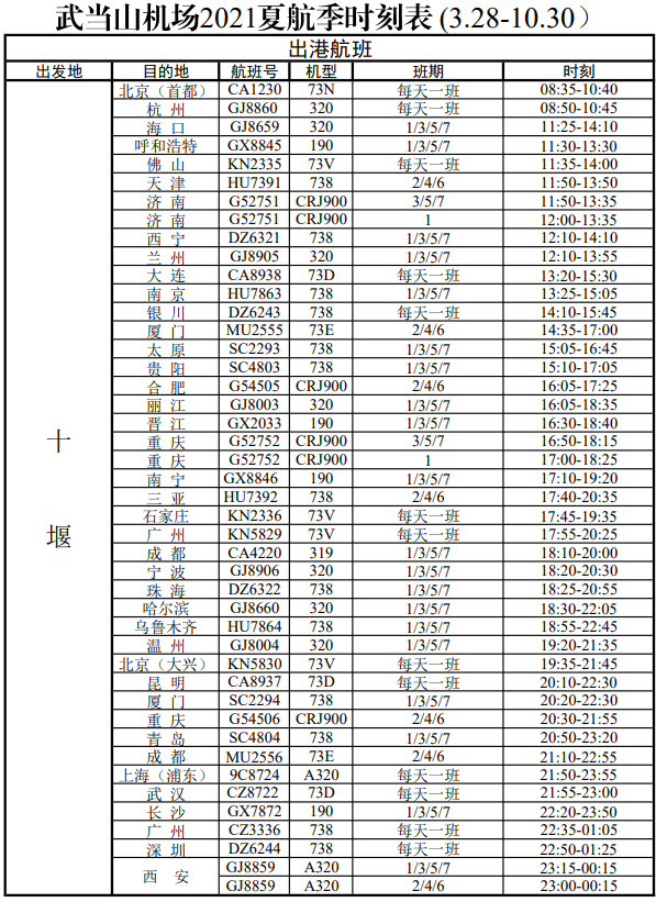 武當山機場通達36個城市,最新航班時刻表出爐!