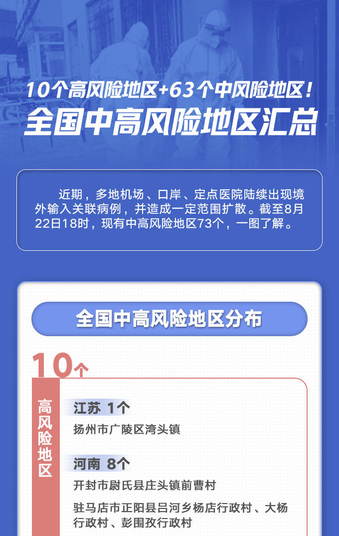 10個高風險 63箇中風險!全國中高風險地區彙總