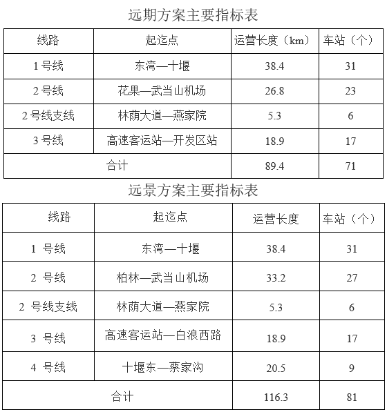 十堰市轨道交通规划图图片